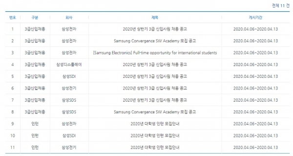 삼성그룹 채용 홈페이지 화면 캡쳐
