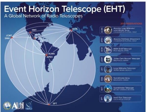 전 세계 8개의 망원경을 연결한 EHT