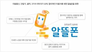 알뜰폰 업체, 파격적 요금인하 경쟁…최저가 요금으로 가입 '적기'