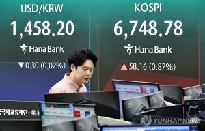 코스피,강보합 마감 6,700선…삼전·닉스 1∼3%대 강세